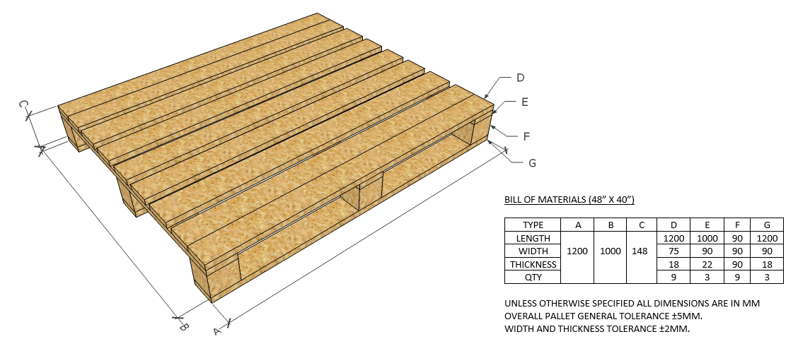 Pinewood Customized Pallets (48” X 40”) / (1200X1000X148 MM)