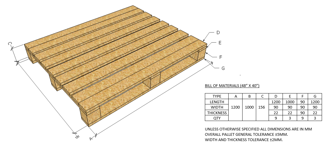 Countrywood Customized Pallets (48” X 40”) / (1200X1000X148 MM)