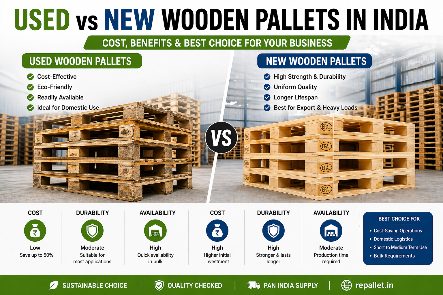 used wooden pallets in india